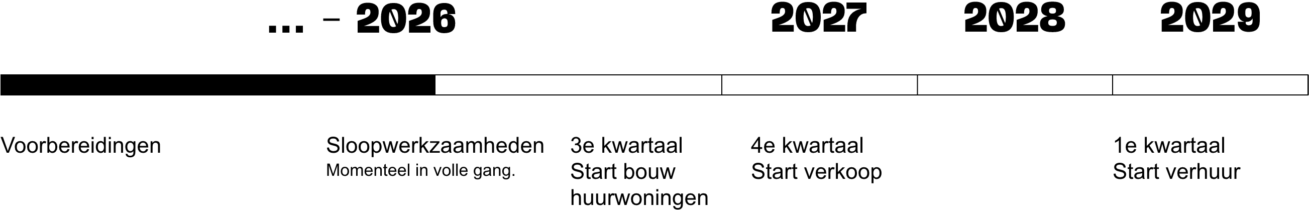 def_De Kaai_planning_V3